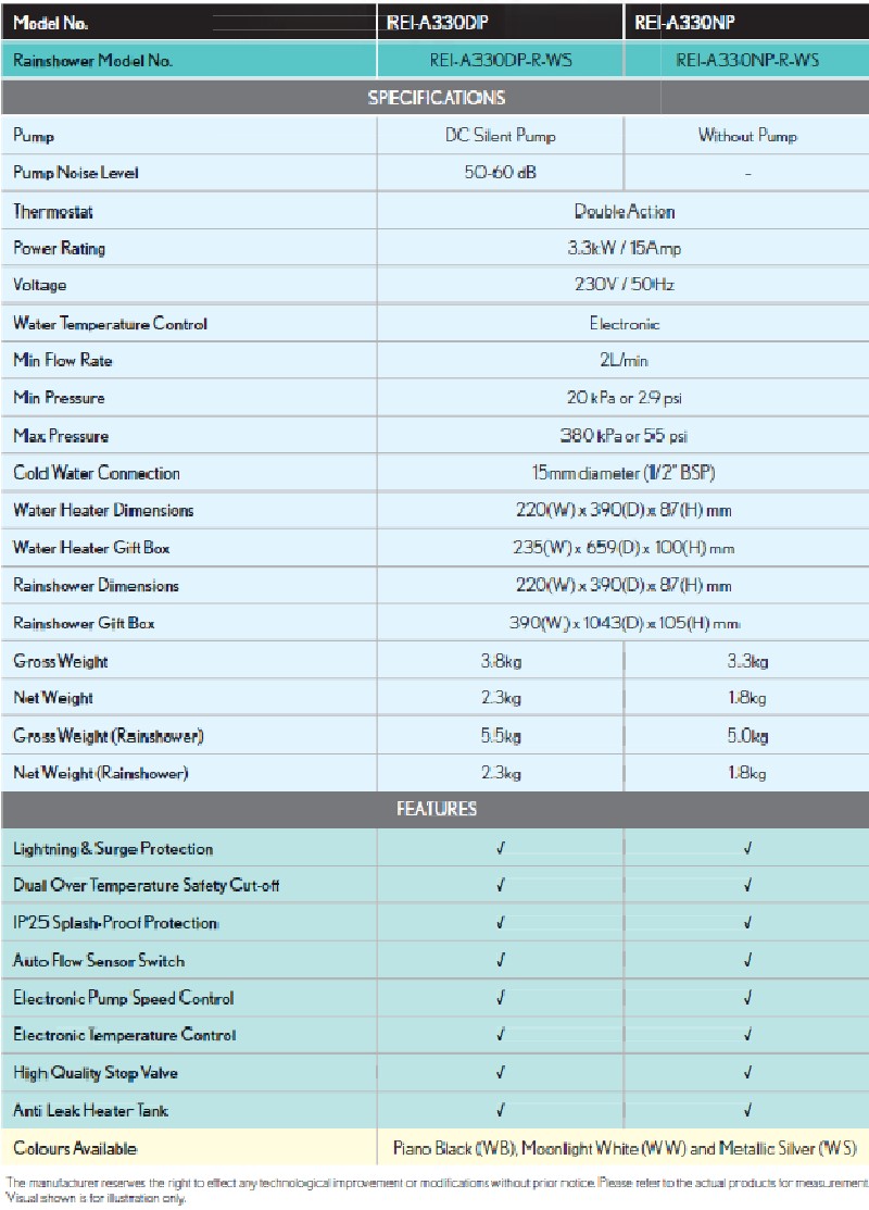 Ore Series_specs